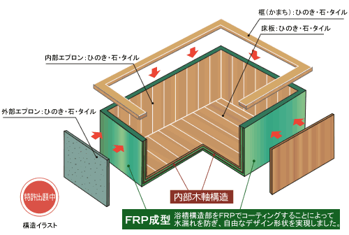 FRP構造イラスト